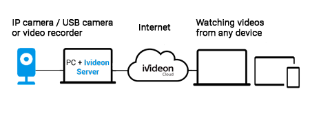 ivideon client viewing recorded motion footage